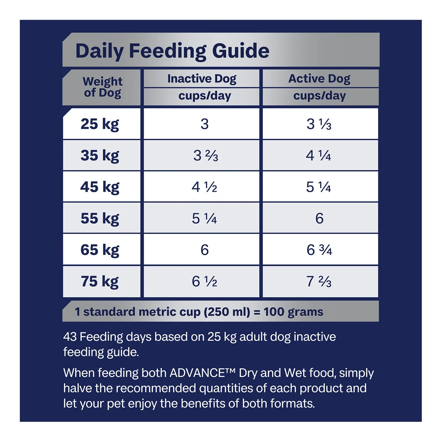 Advance Large Breed Mobility Chicken & Rice Adult Dry Dog Food 13kg