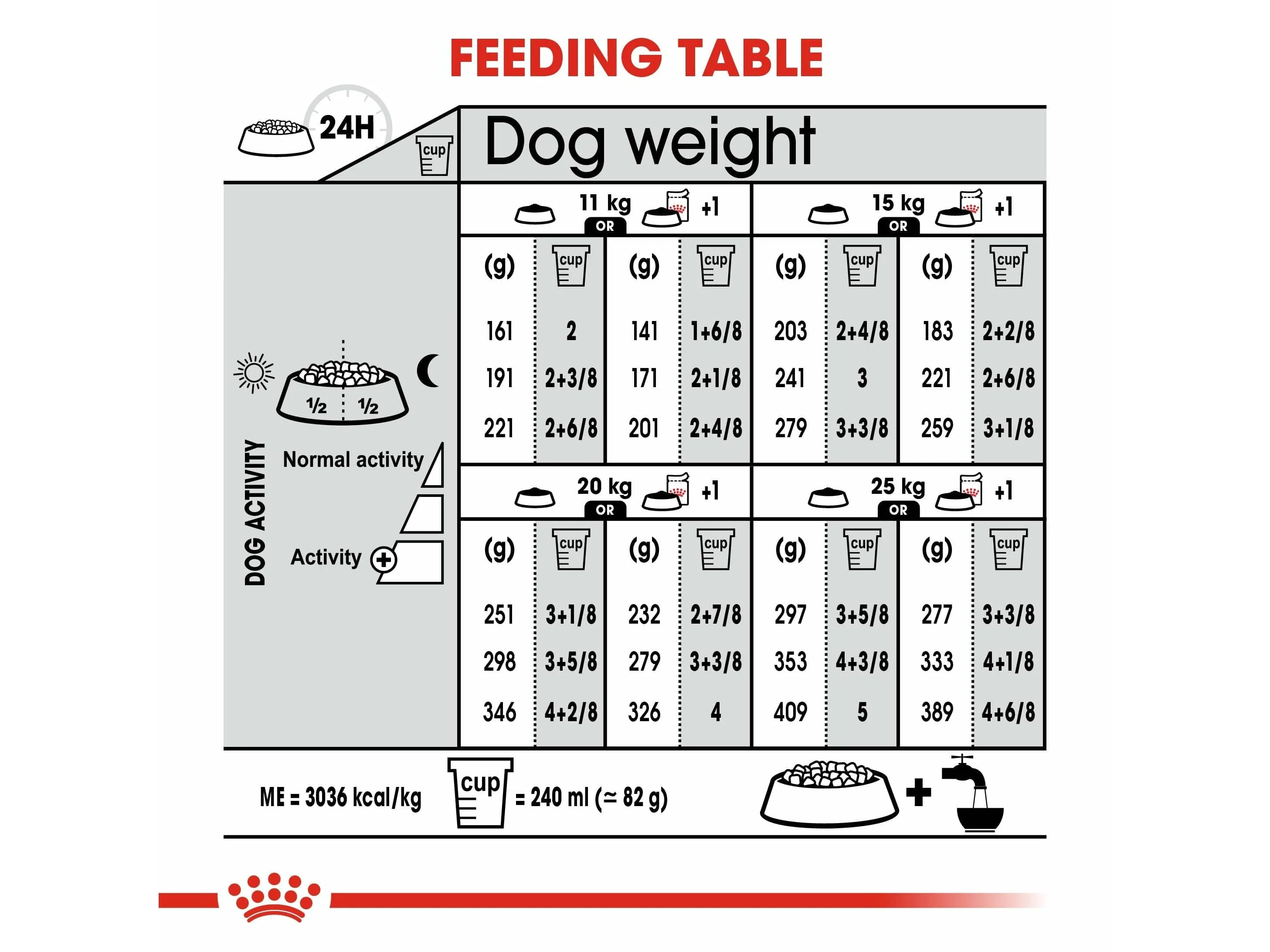 Canine Care Nutrition Medium Light Weight Care 3 KG