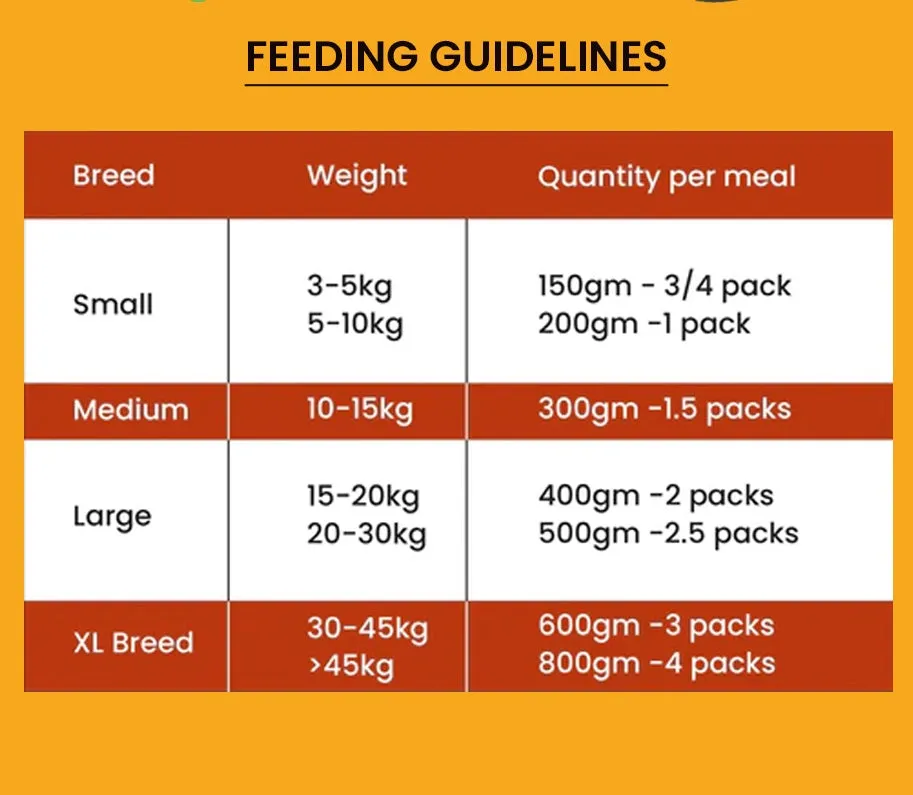 Chicken Meal Topper for Dogs and Puppies-300g