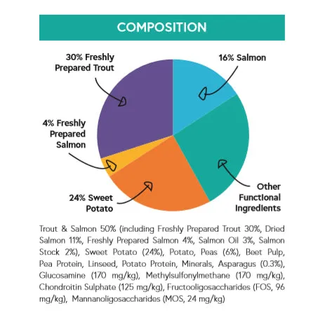 Grain Free Senior Dog Food - Trout with Salmon, Sweet Potato & Asparagus