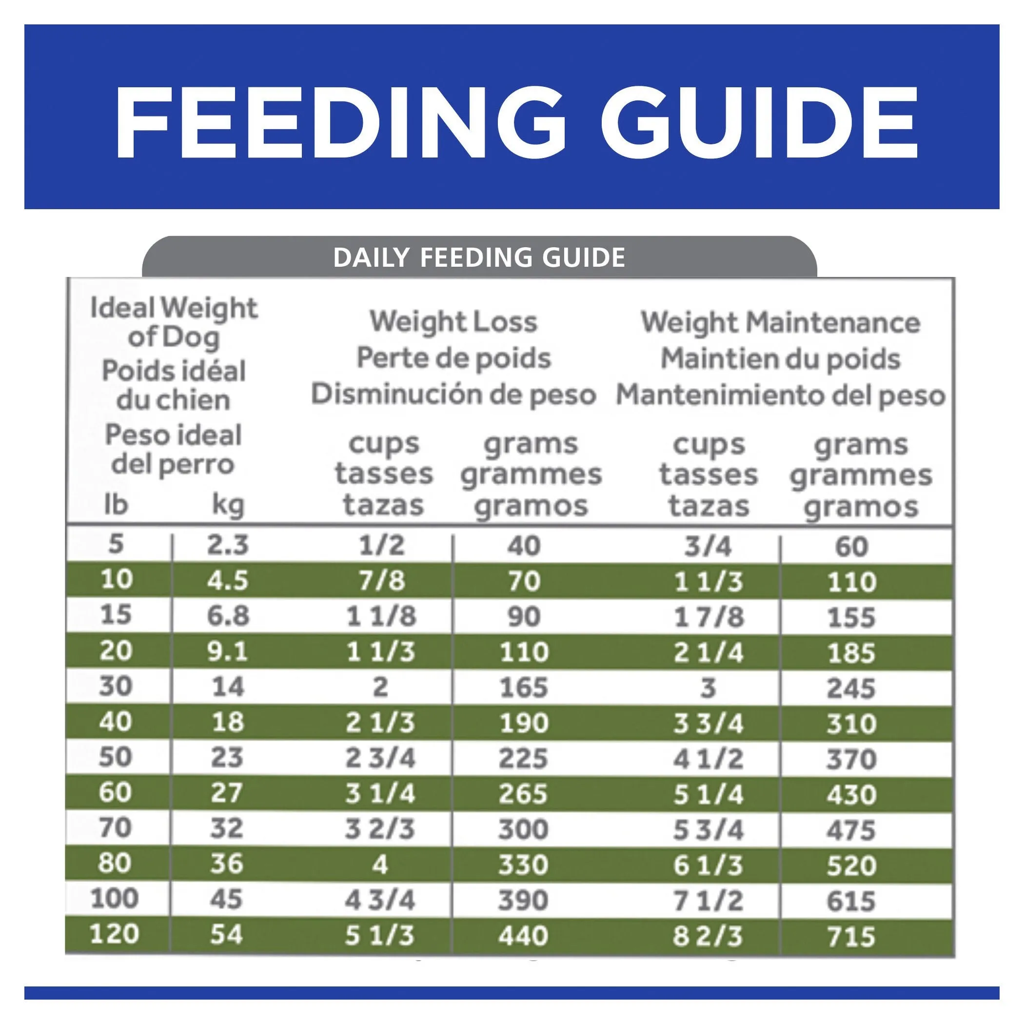 Hills Prescription Diet Dog Metabolic Weight Management Dry Food 5.5kg