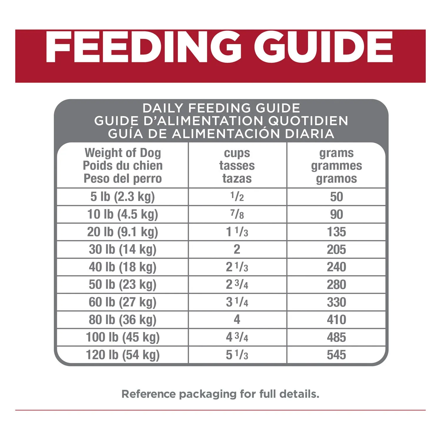 Hill's Science Diet Perfect Digestion 7  Adult Dry Dog Food 5.44kg