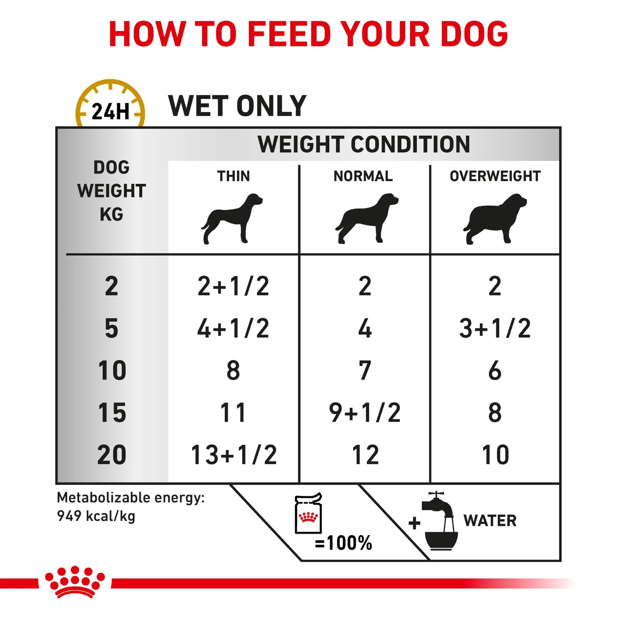 ROYAL CANIN® Canine Urinary S/O Ageing 7  Loaf Wet Dog Food