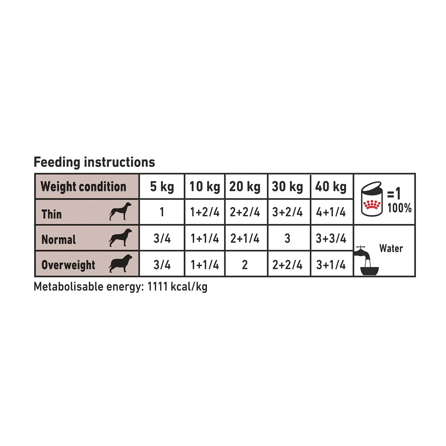 Royal Canin Veterinary Diet Gastrointestinal Low Fat Canned Dog Food 12x410g