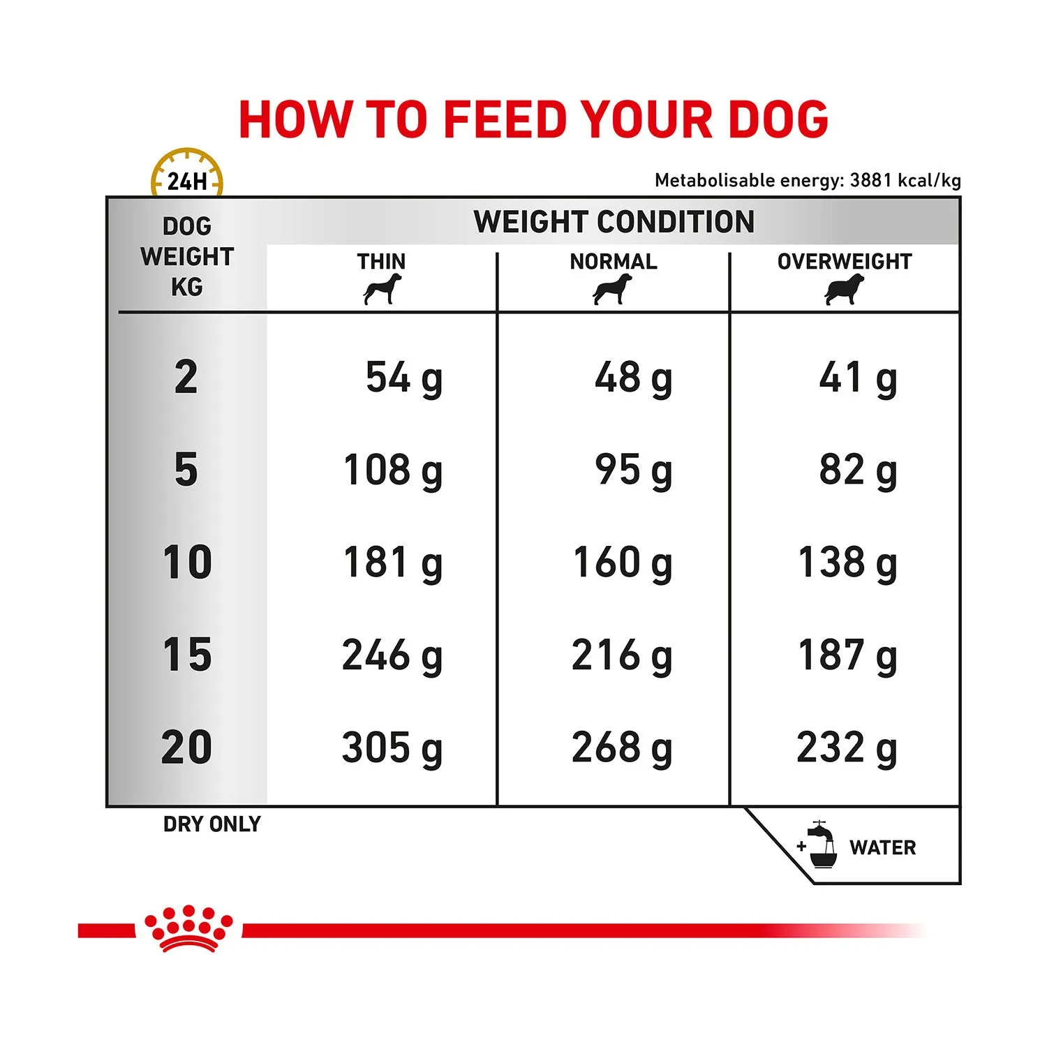 Royal Canin Veterinary Diet Urinary S/O Dry Dog Food